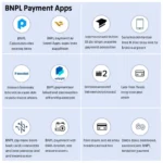 Featured image for Klarna vs Afterpay 2026 Which BNPL App Wins Your Wallet